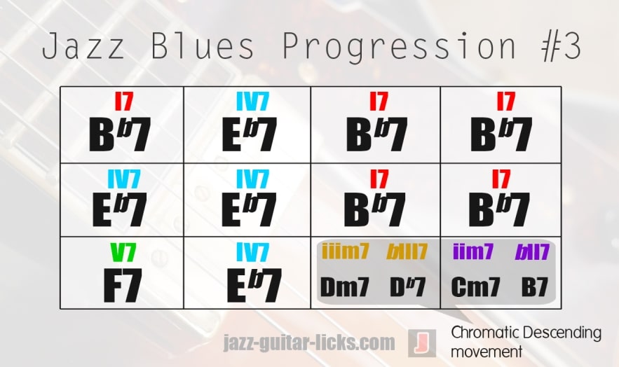 Jazz blues chords