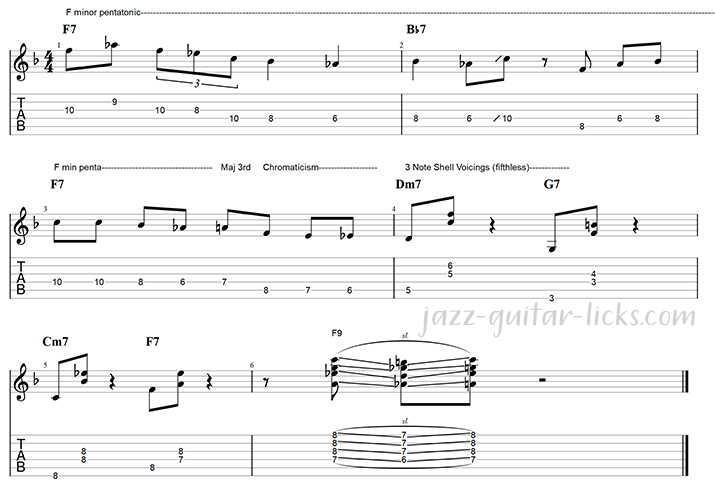 Jazz Blues Guitar Licks and 3 Note - & Video