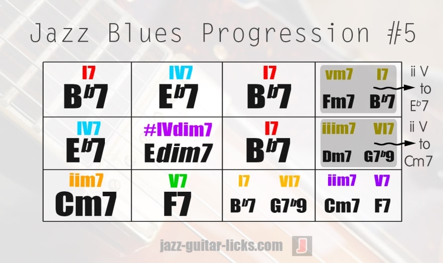 Jazz blues progression chord analysis