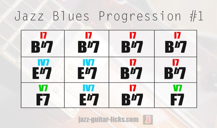 Jazz blues progression 1