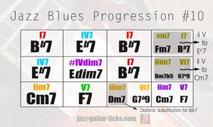 Jazz blues chord forms