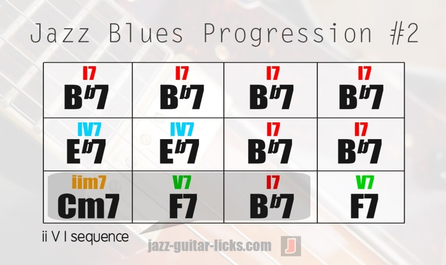 Jazz blues progression