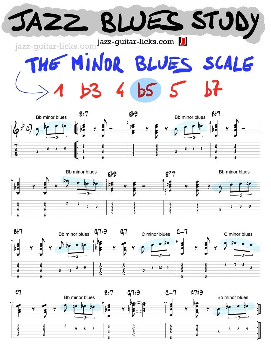 Jazz blues study for guitar