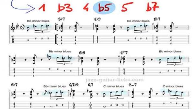 Jazz Blues Guitar Study - Chords and Minor Blues Scale