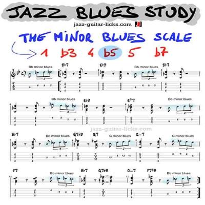 Jazz blues study minor blues scale thnumbnail
