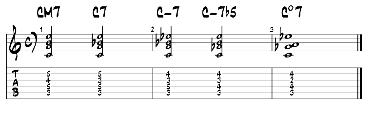 Jazz guitar chord exercise 2