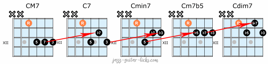 Jazz guitar chord shapes exercise 3