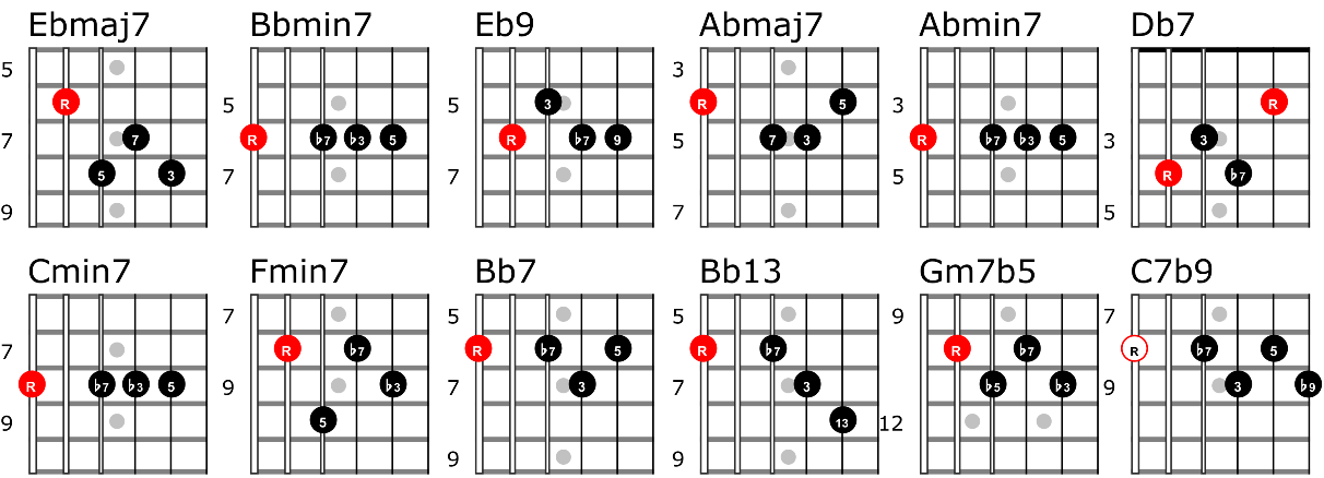 Jazz guitar chord study shapes and diagrams