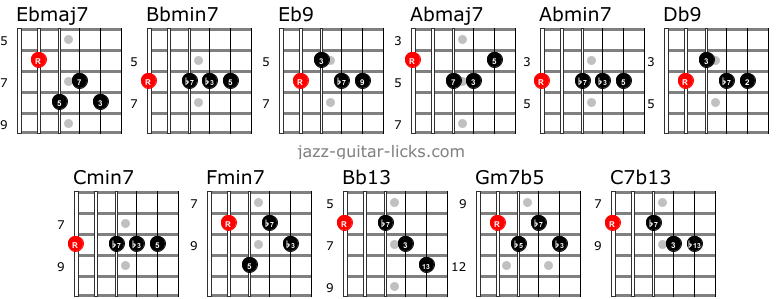 Jazz guitar chord study