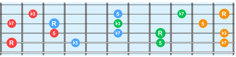 Jazz guitar chords