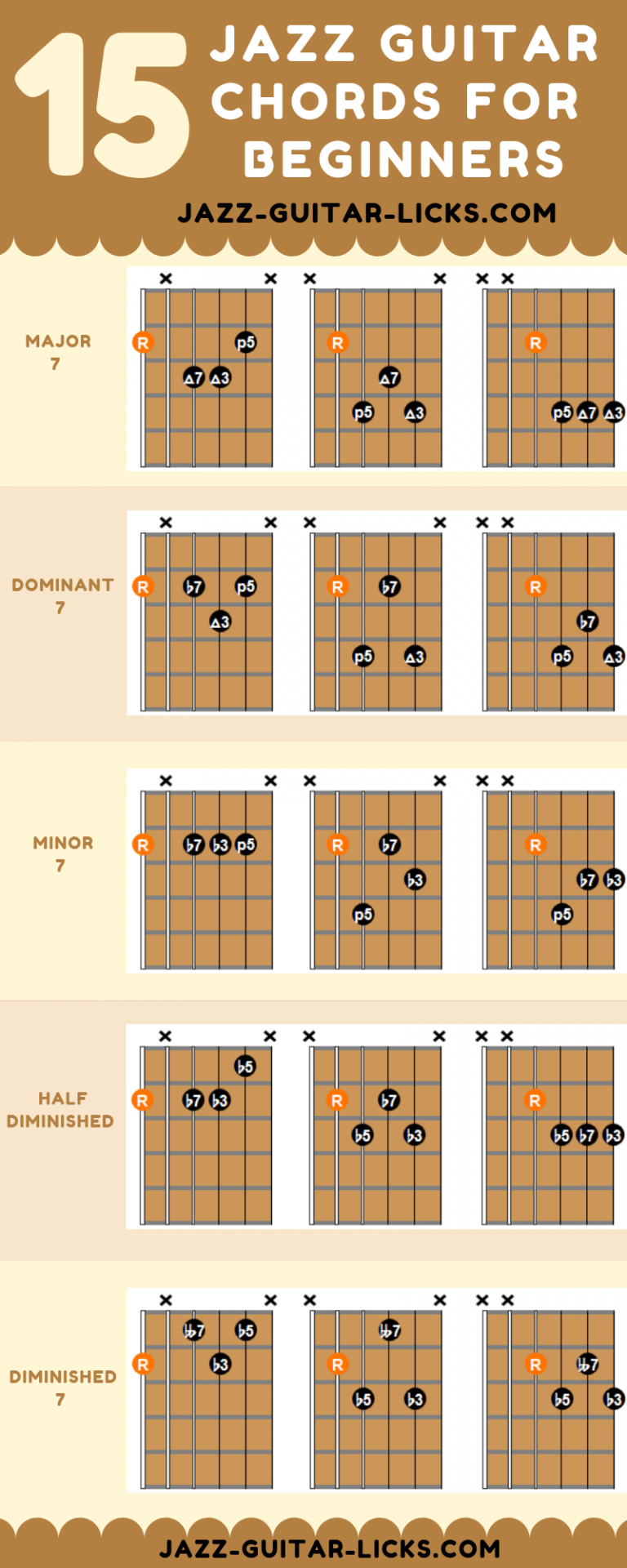 Goede 15 Basic Jazz Guitar Chords For Beginners - Infographic PN-32