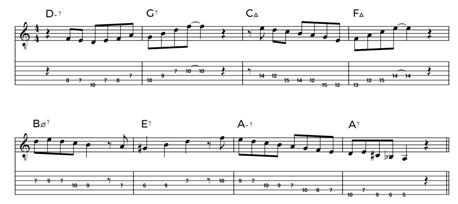 Mastering Any Jazz Song in Eight Steps On Guitar