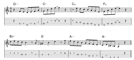 Mastering Any Jazz Song in 8 Steps On Guitar