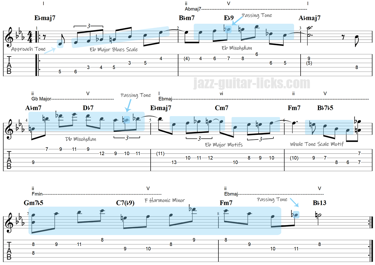 Jazz guitar licks and basic chords