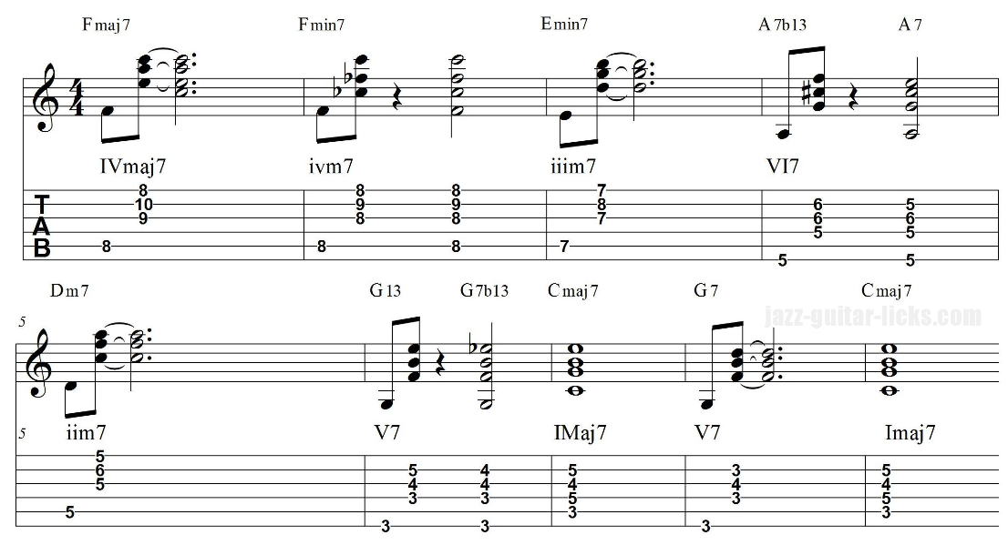 Jazz intro and ending for guitarists