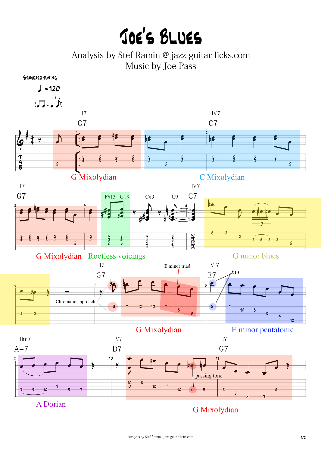 Joe Pass blues guitar transcription part 1