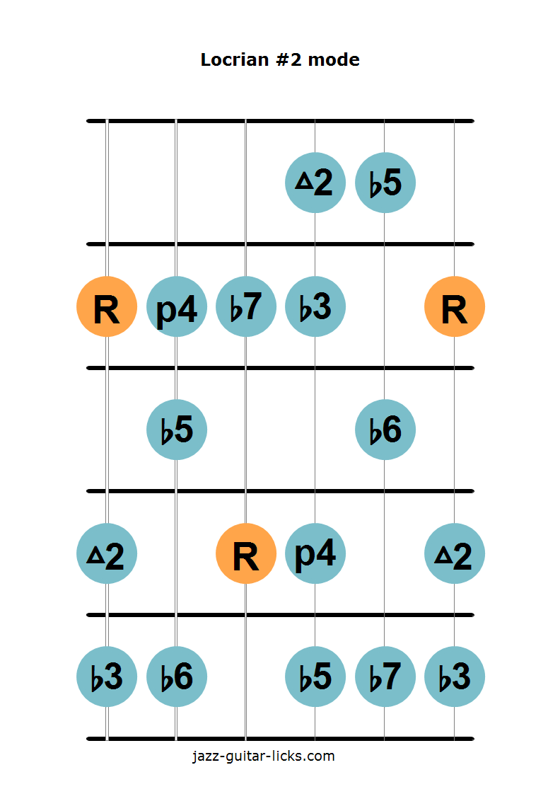 The Locrian 2 Mode Guitar Lesson and Theory