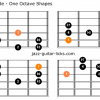 Locrian augmented second mode for guitar