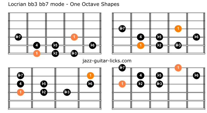 Locrian bb3 bb7 guitar shapes