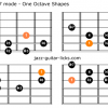 Locrian bb3 bb7 guitar shapes