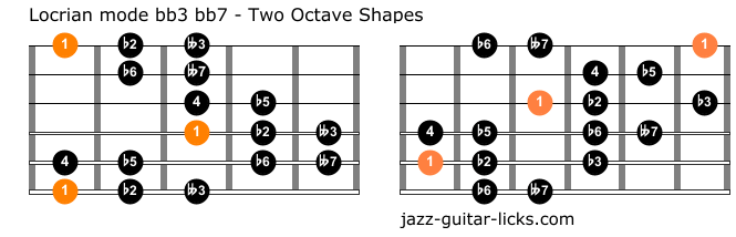 Locrian bb3 bb7 mode for guitar