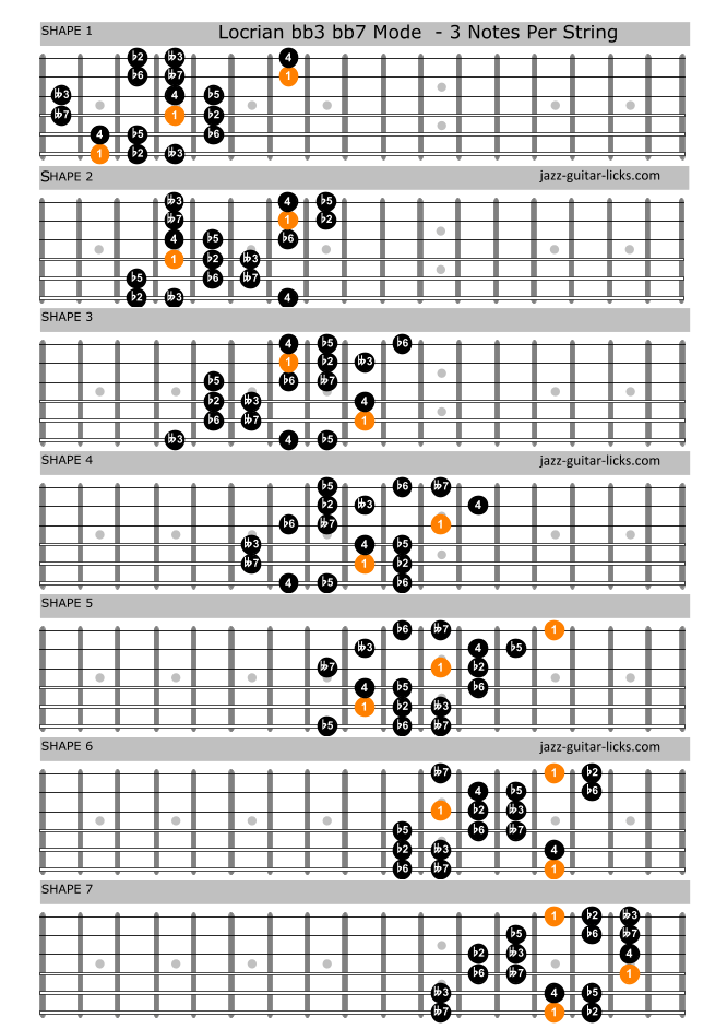 Locrian bb3 bb7 mode guitar charts