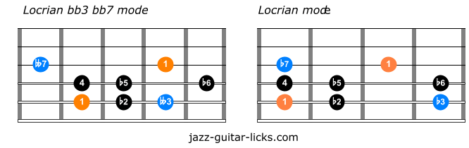 Locrian bb3 bb7 versus locrian