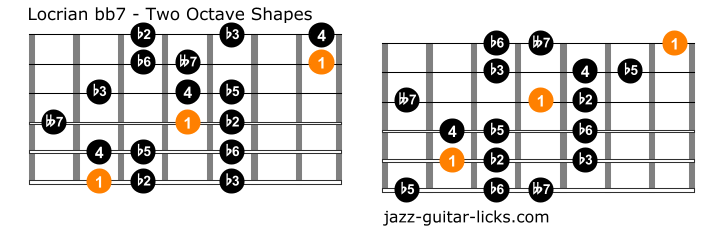 Locrian bb7 scale guitar positions