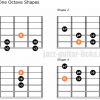 Locrian bb7 scale one octave guitar shapes