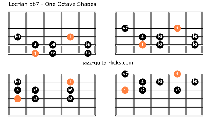 Locrian bb7 scale one octave shapes
