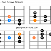 Locrian bebop scale guitar charts