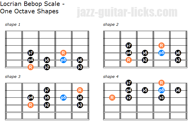 Locrian bebop scale one octave shapes