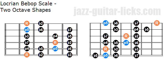 Locrian bebop scale two octave shape