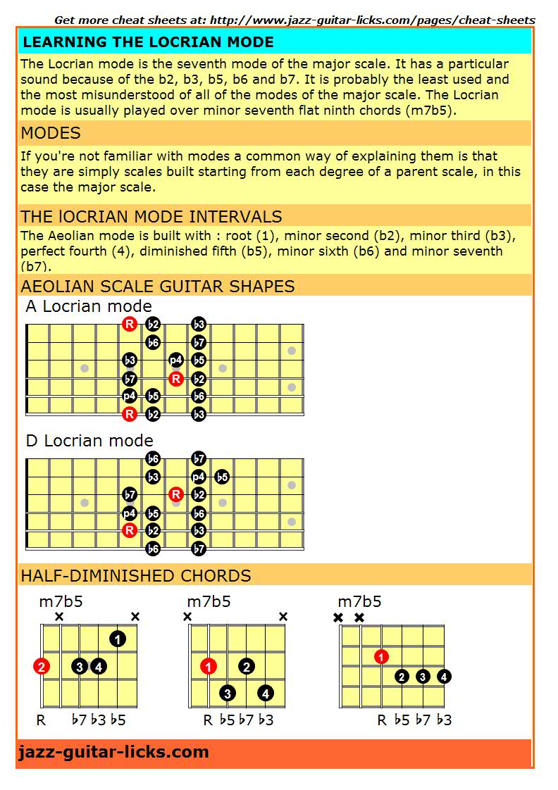 Locrian mode guitar cheat sheet