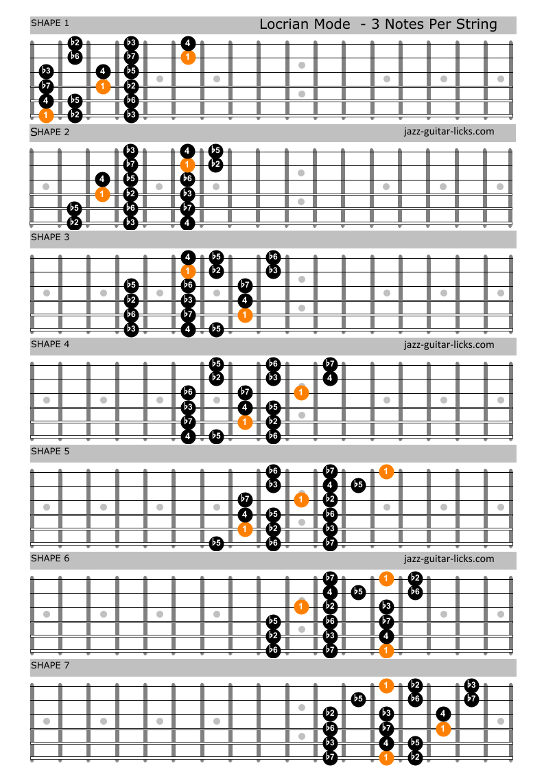 Locrian mode guitar shapes