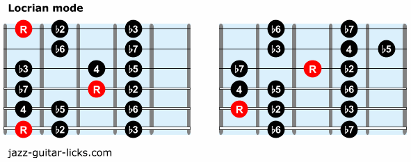 Locrian mode guitar