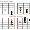 Locrian mode one octave shapes for guitar