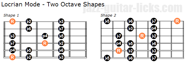 Locrian mode two octave guitar shapes