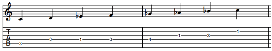 Locrian natural 2 scale