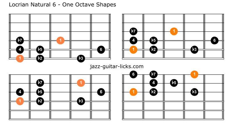 Locrian natural 6 guitar shapes