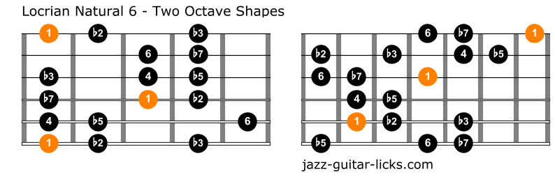 Locrian natural 6 scale for guitar