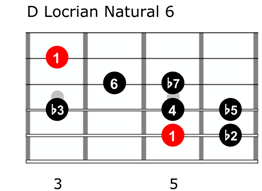 Locrian natural scale