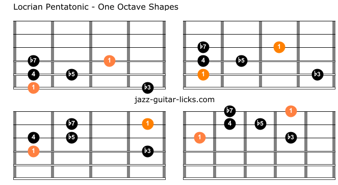 Locrian pentatonic scale charts for guitar