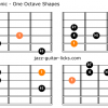 Locrian pentatonic scale charts for guitar