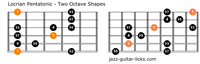 Locrian pentatonic scale guitar positions