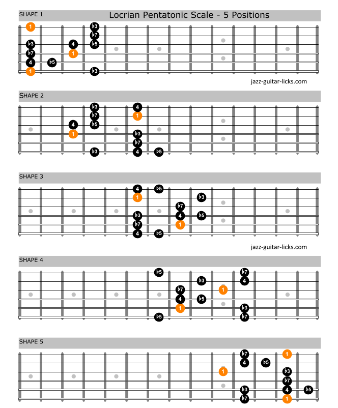 Locrian pentatonic scale guitar shapes