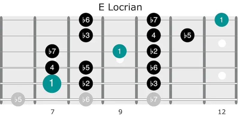Locrian scale for guitar