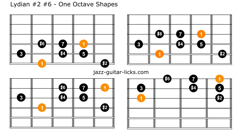 Lydian 2 6 guitar shapes