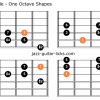 Lydian 2 mode one octave shapes guitar