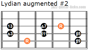 Lydian augmented 2 mode for guitar